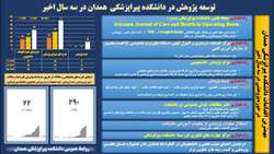 روند توسعه پژوهش در دانشکده پیراپزشکی در سه سال اخیر
